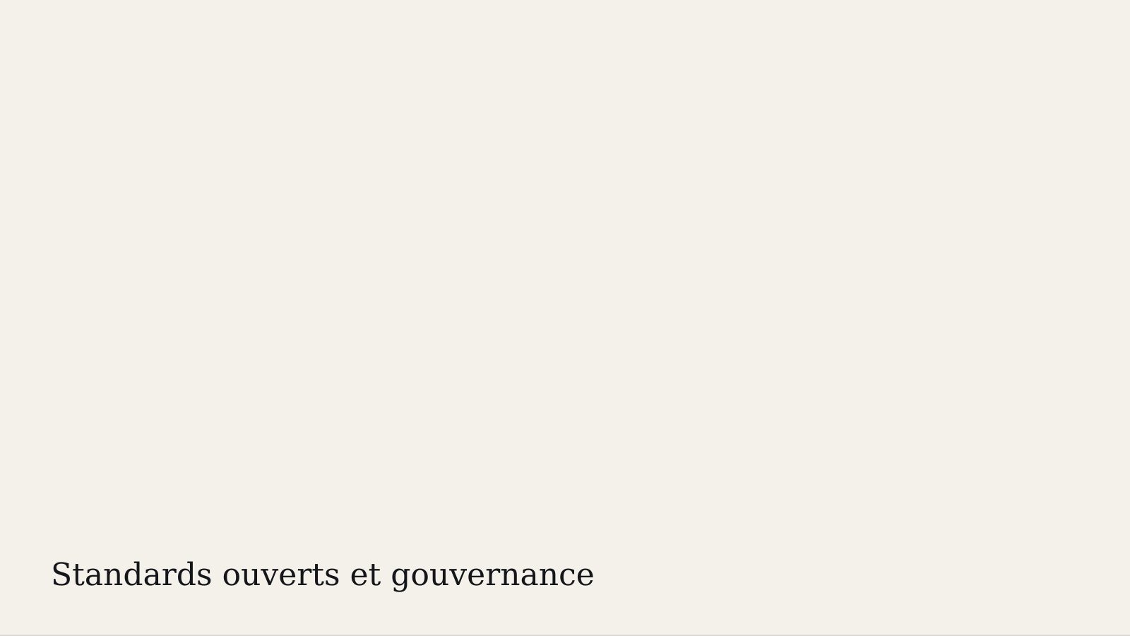 Illustration : Standards ouverts et gouvernance